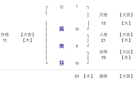 姓名筆劃五行|劍靈命理網